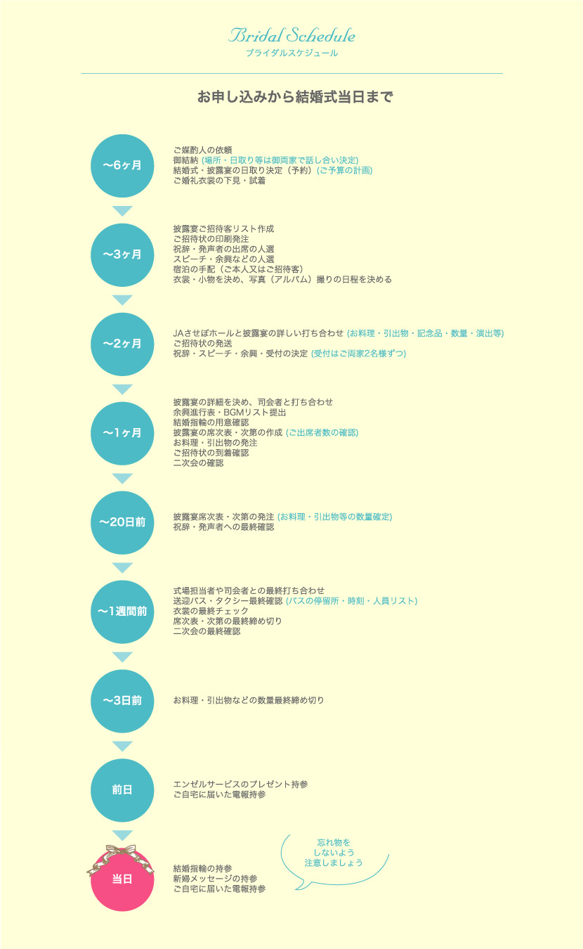 お申し込みから結婚式当日まで